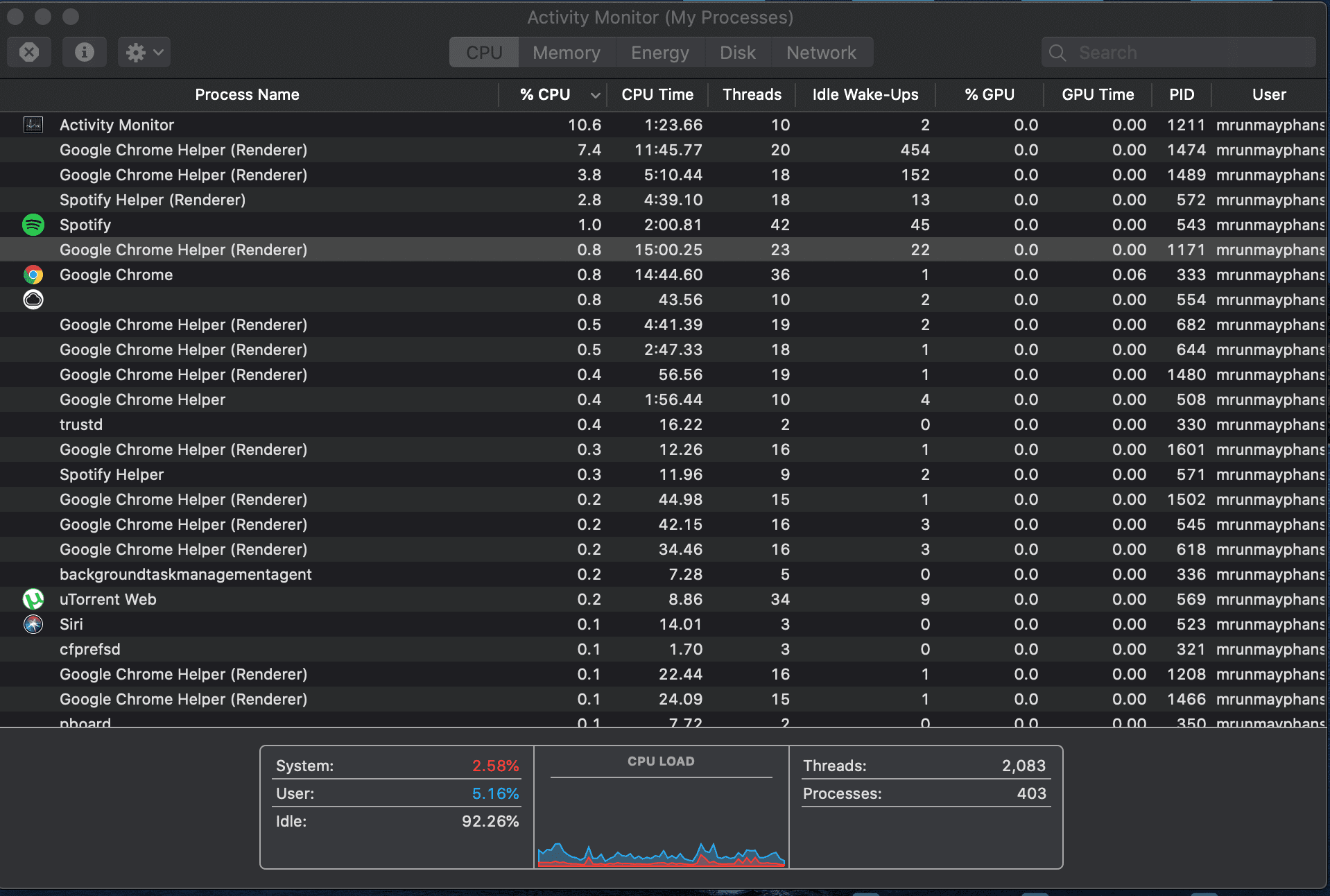 Google chrome helper renderer