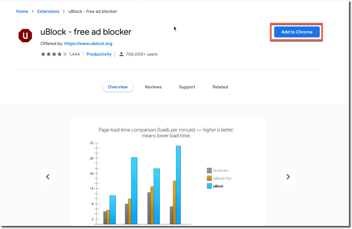 block twitch ads using ublock